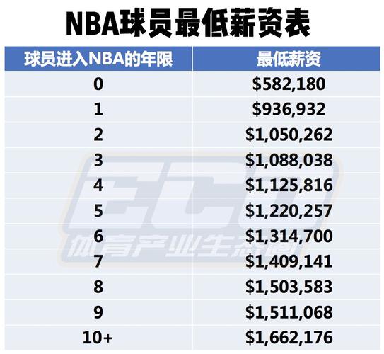 多次